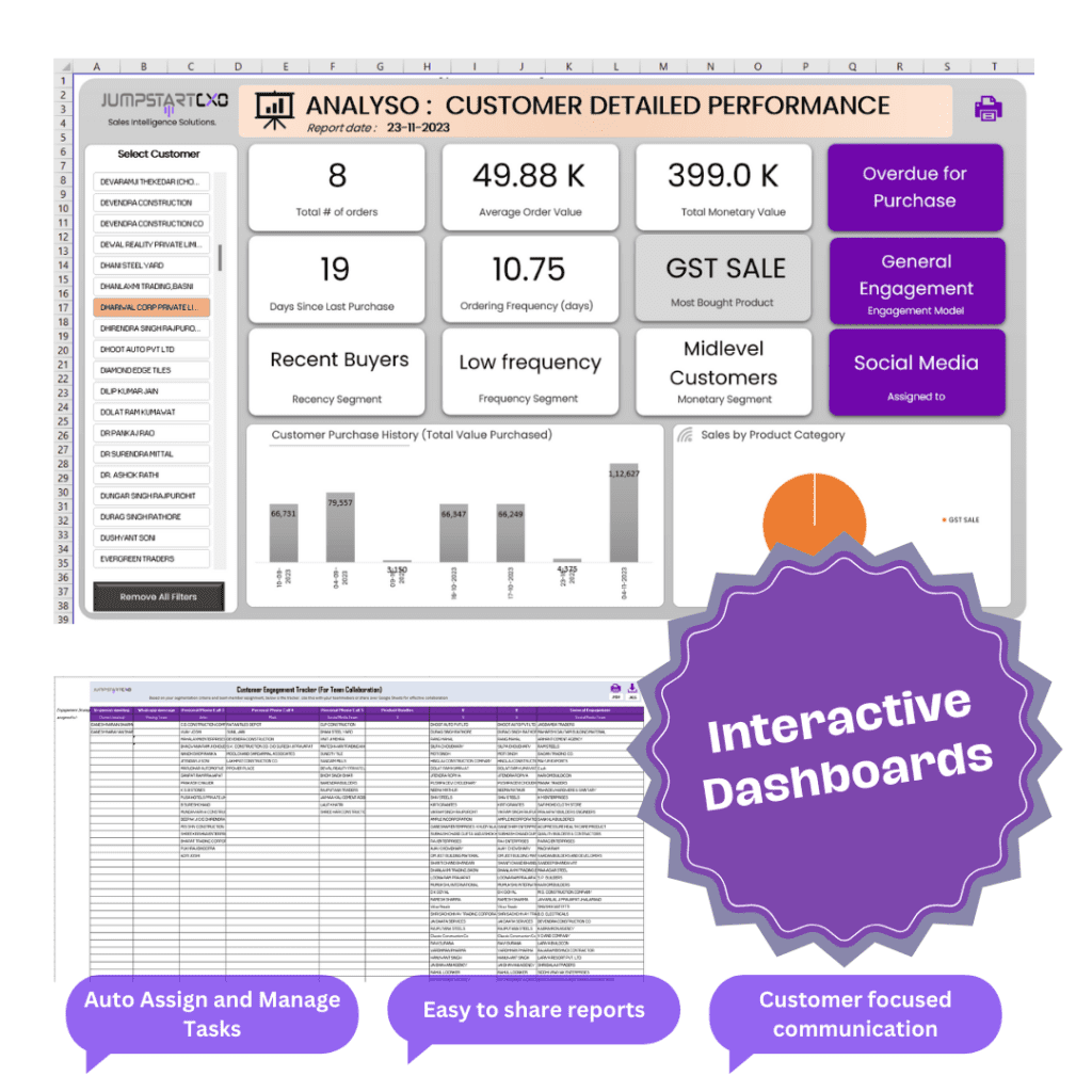 Customer segmentation tool dashboard snippet