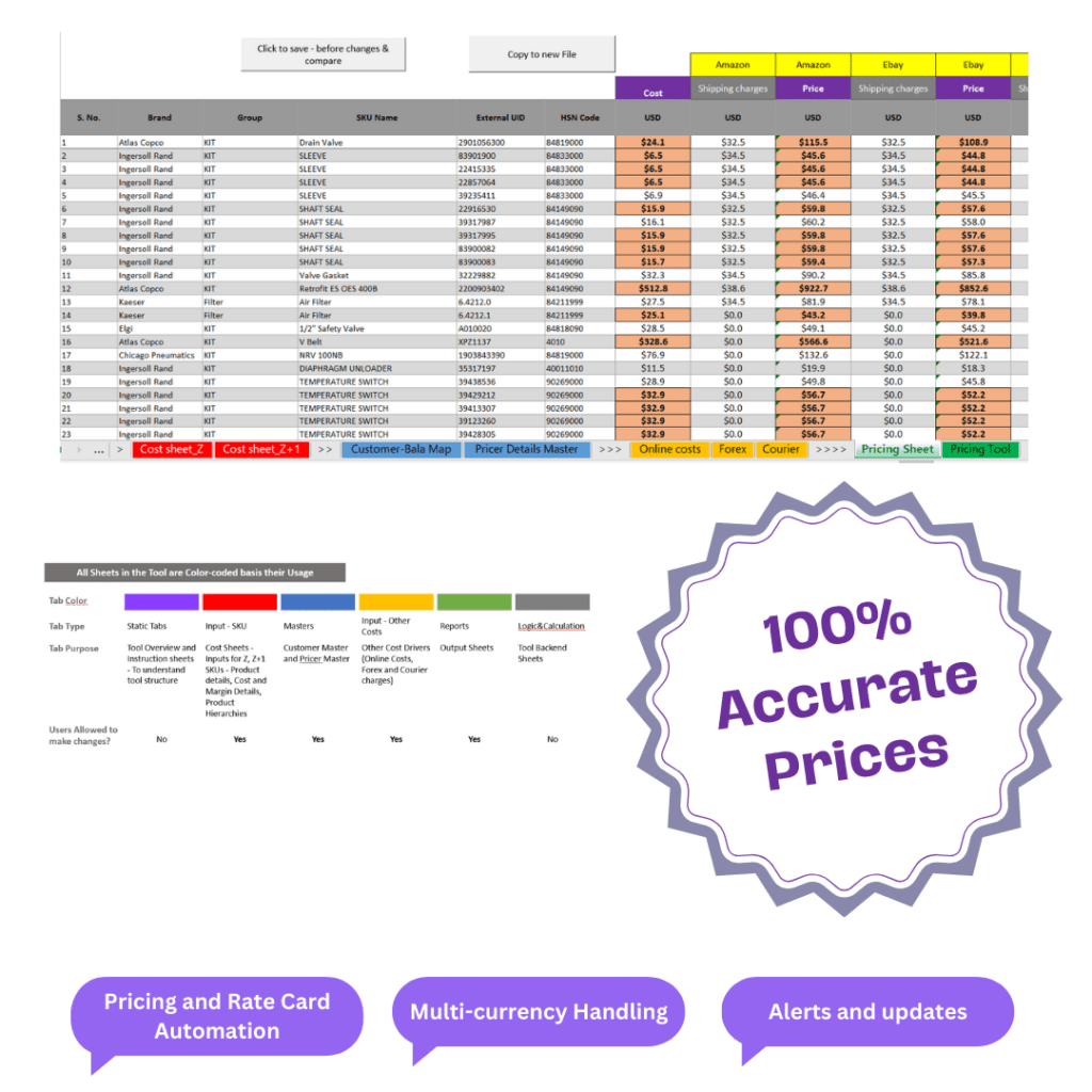 Configure Price Quote Tool Snippets