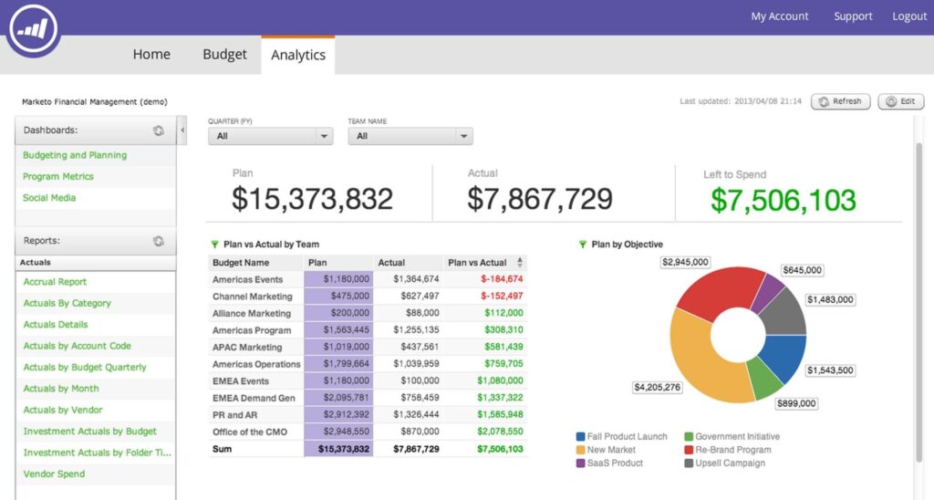 best lead generation tools marketo